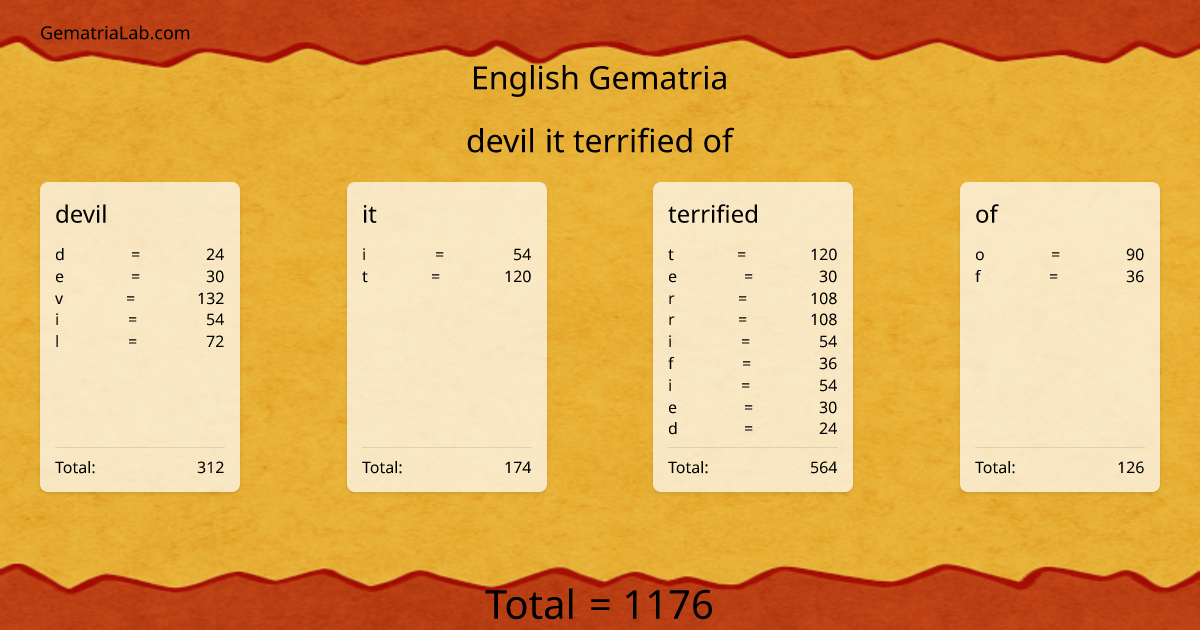 devil it terrified of in english Gematria